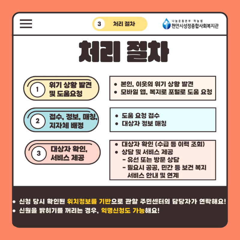 복지알림앱(박민서, 이예슬, 하지수) (5).png