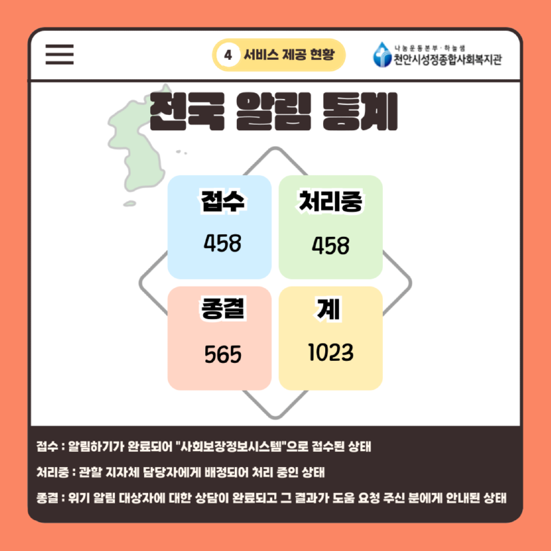 복지알림앱(박민서, 이예슬, 하지수) (6).png